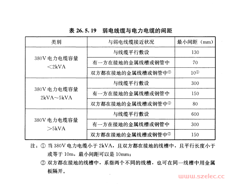 强弱电线槽间距