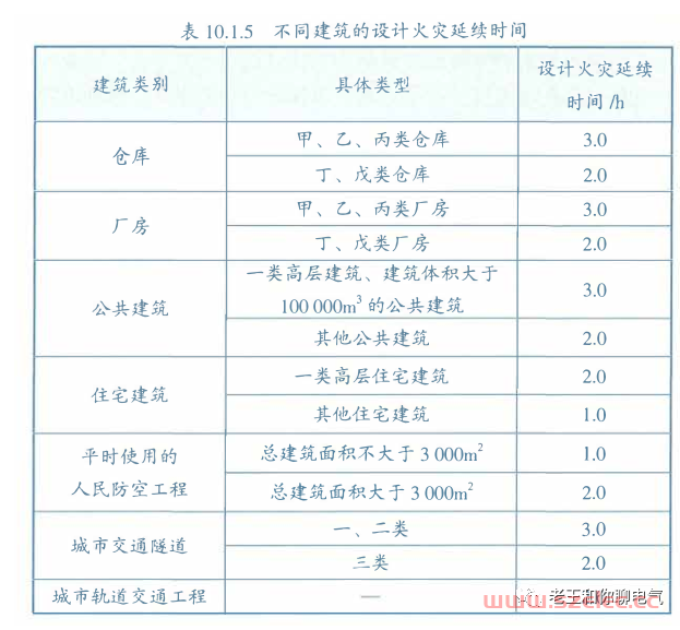 国标GB55037-2022部分新增条文对消防电气设计的影响 第1张