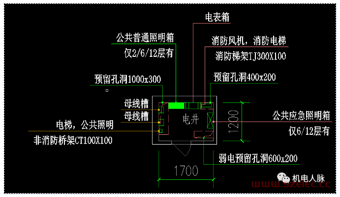 高层建筑设备管井的设置和一般要求