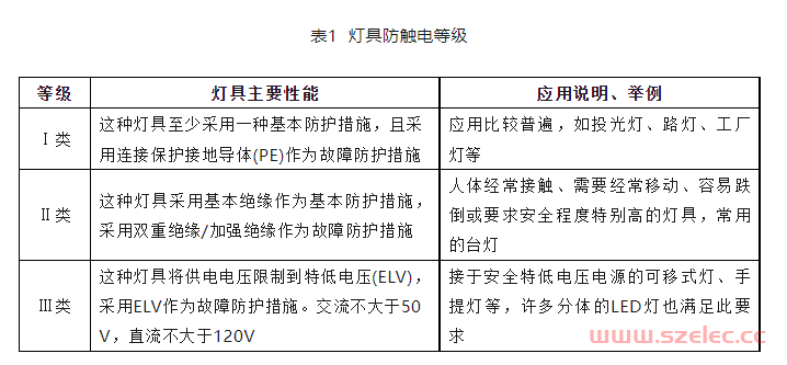 照明配电回路要不要设保护接地导体（PE线）？