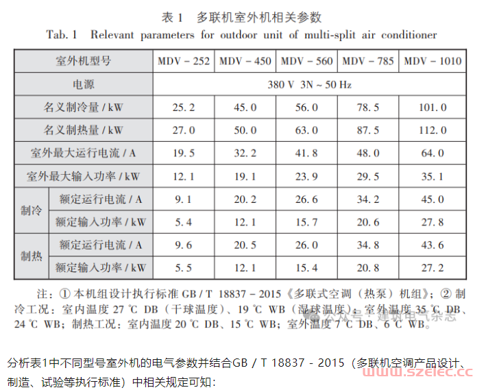 龚广明，等：多联机空调系统电气设计常见问题探讨