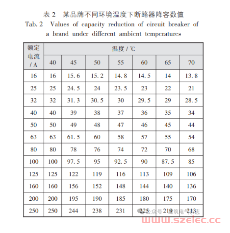 龚广明，等：多联机空调系统电气设计常见问题探讨 第2张