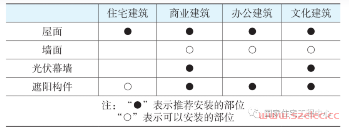 各类建筑光伏安装方式与面积估算