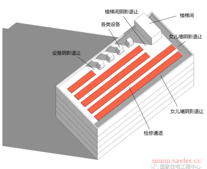 各类建筑光伏安装方式与面积估算 第3张