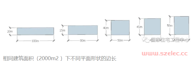 各类建筑光伏安装方式与面积估算 第4张