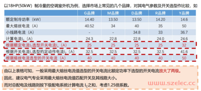 多联机空调配电注意事项（实际没有接到项目反馈过）