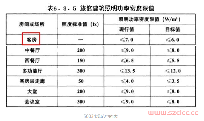 详解电气相关《建筑节能与可再生能源利用通用规范》GB55015-2021 第3张