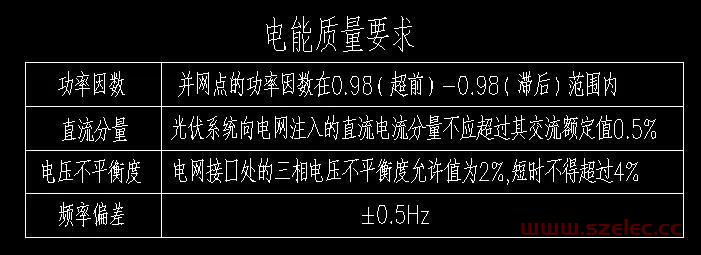 详解电气相关《建筑节能与可再生能源利用通用规范》GB55015-2021 第6张