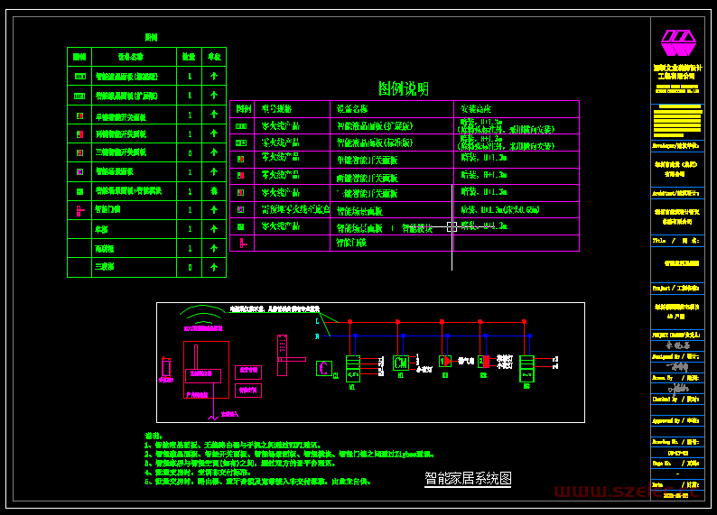 某项目智能家居户型电气图