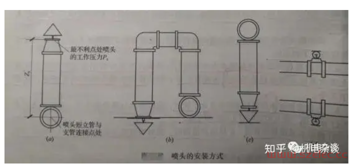 自动喷淋系统设计计算内容与步骤；还有新规水力计算有和变化？ 第10张