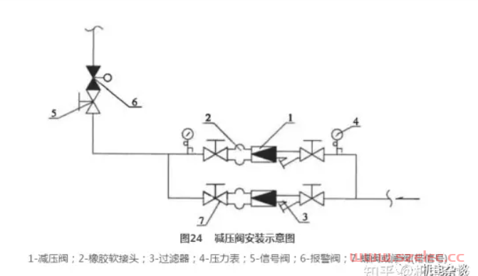 自动喷淋系统设计计算内容与步骤；还有新规水力计算有和变化？ 第22张