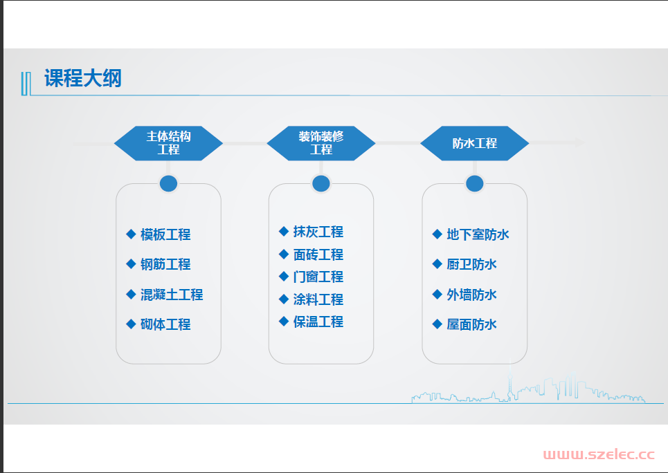 技术质量工艺标准化三维图集（2021版） 第2张