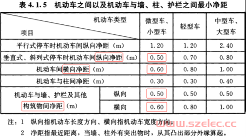 标准停车位的尺寸是多少？怎么测量？​ 第2张