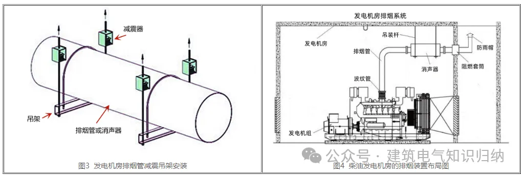 柴油发电机排烟管道高度及高空排放标准 第3张