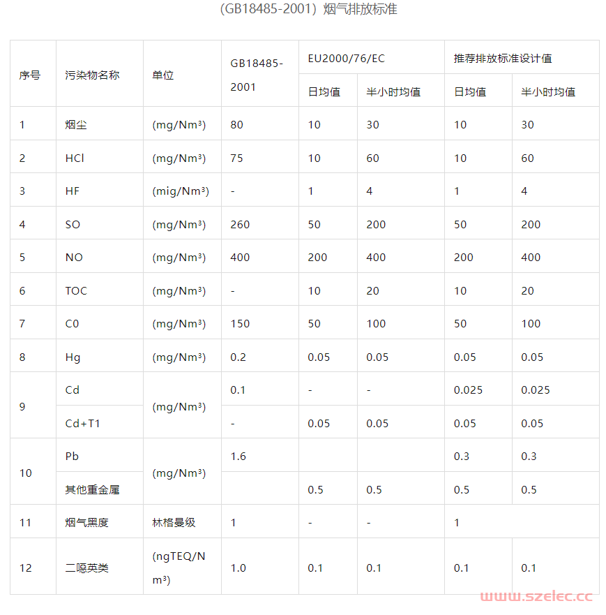 柴油发电机排烟管道高度及高空排放标准 第5张