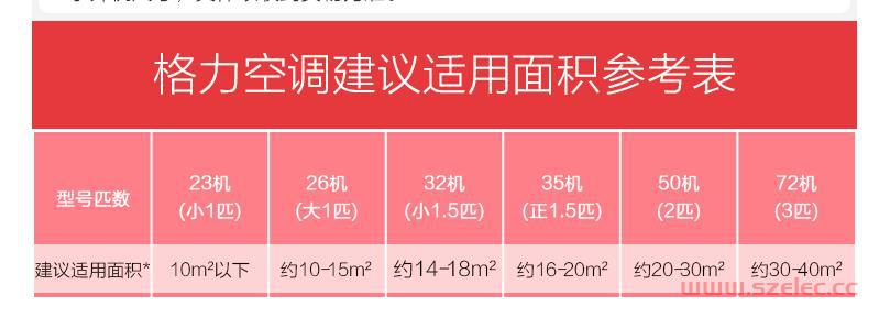 空调适用面积参考表 第1张