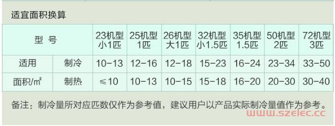 空调适用面积参考表 第4张