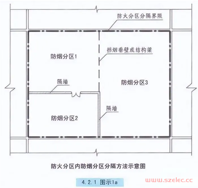 消防挡烟垂壁位置、高度及验收要求详解 第3张