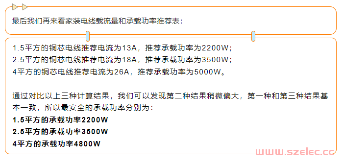 1.5、2.5、4.0平方的电线各能承受多少千瓦的功率？ 第3张